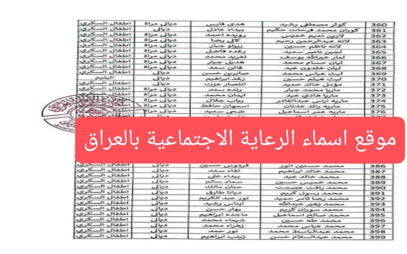 رابط الاستعلام عن أسماء الرعاية الاجتماعية بالعراق 2024.. خطوات وشروط الحصول على الدعم للوجبة الأخيرة